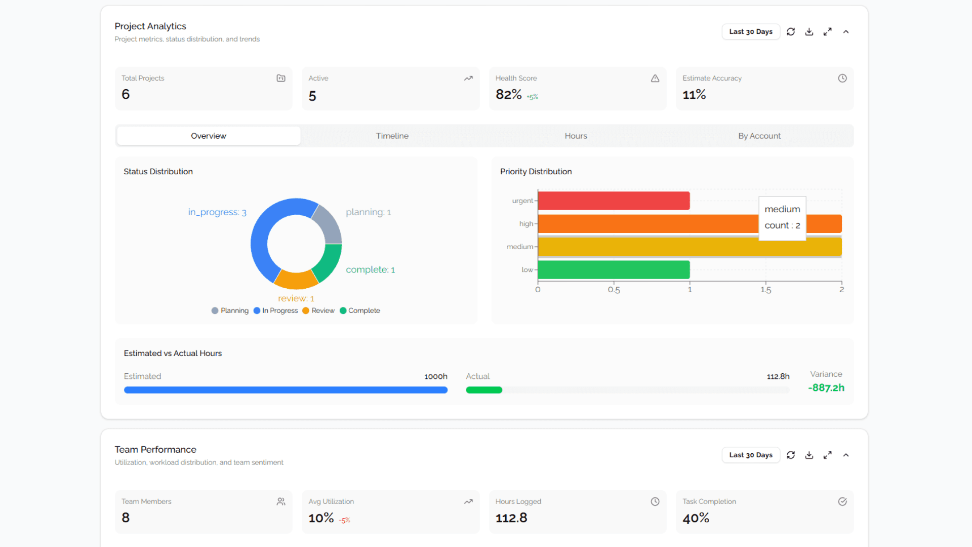 Capacity Planning Heatmap