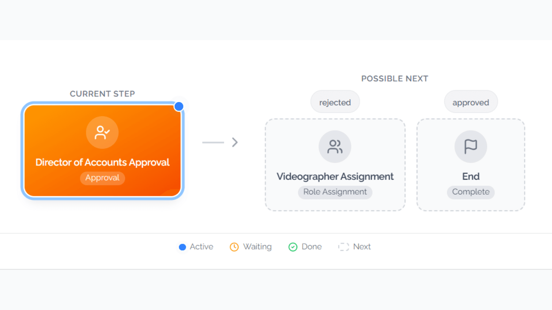 Workflow Automation